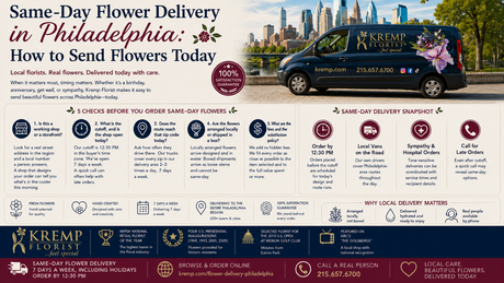 Same-Day Flower Delivery in Philadelphia: How to Send Flowers Today