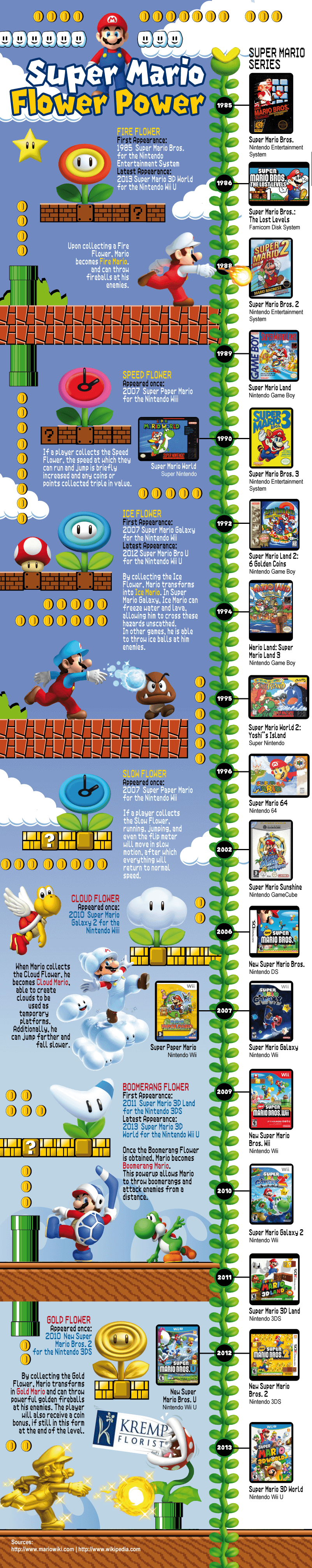 all mario brothers